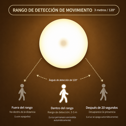 Luz Led Nocturna con Sensor Movimiento